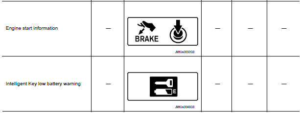 Nissan Maxima. WARNING METHOD