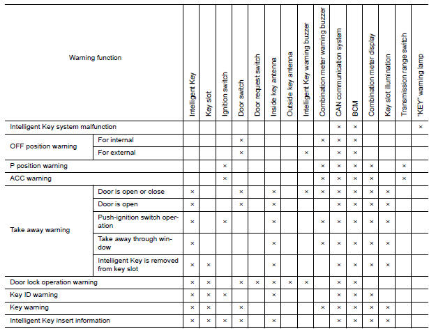 Nissan Maxima. LIST OF OPERATION RELATED PARTS