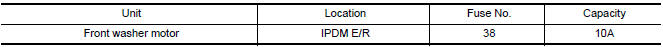 Nissan Maxima. CHECK FRONT WASHER MOTOR FUSE