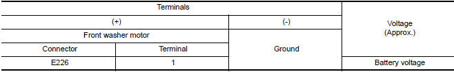 Nissan Maxima. CHECK FRONT WASHER MOTOR POWER SUPPLY