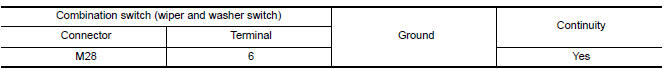 Nissan Maxima. CHECK WIPER AND WASHER SWITCH GROUND CIRCUIT