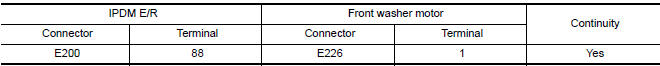 Nissan Maxima. CHECK FRONT WASHER MOTOR OPEN CIRCUIT