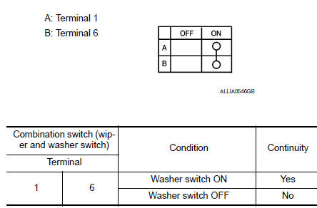 Nissan Maxima.  CHECK WASHER SWITCH