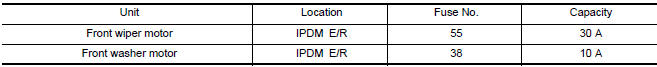Nissan Maxima. WIPER AND WASHER FUSE