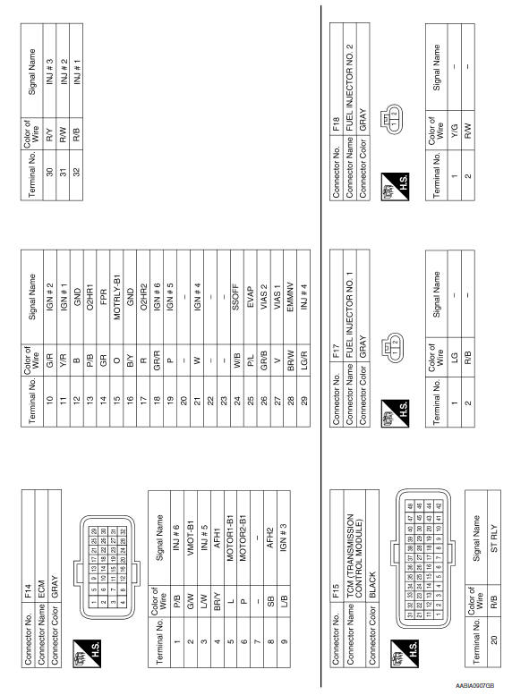 Nissan Maxima Service and Repair Manual - Wiring diagram - Engine