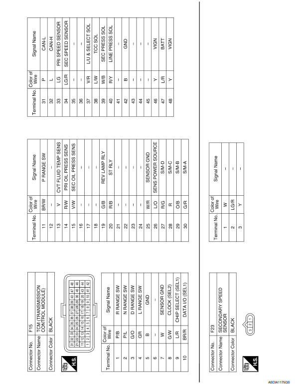 98 Nissan Maxima Wiring Diagram / 1995 2008 Nissan Maxima Ac Alternator