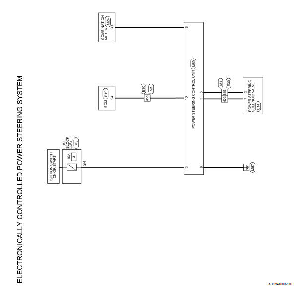 Nissan Maxima. ELECTRONICALLY CONTROLLED POWER STEERING SYSTEM