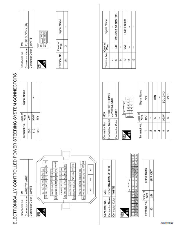 Nissan Maxima. ELECTRONICALLY CONTROLLED POWER STEERING SYSTEM