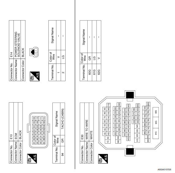 Nissan Maxima. ELECTRONICALLY CONTROLLED POWER STEERING SYSTEM