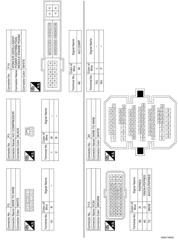 Nissan Maxima. AIR CONDITIONER CONTROL