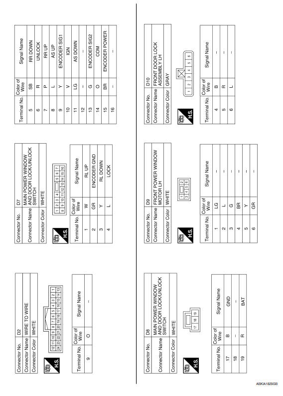 Nissan Maxima. POWER WINDOW SYSTEM