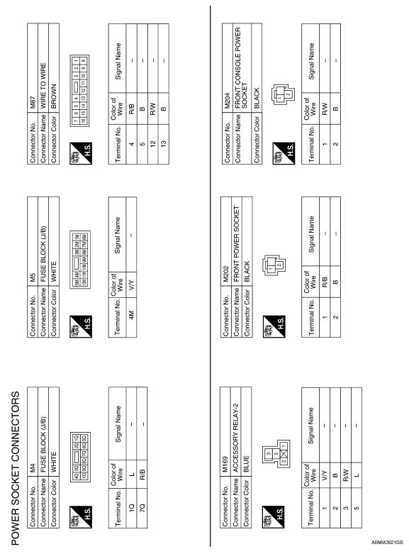 Nissan Maxima Service and Repair Manual - Wiring diagram - Power outlet