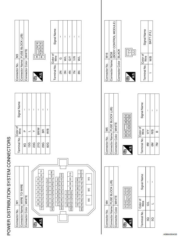 Nissan Maxima. POWER DISTRIBUTION SYSTEM