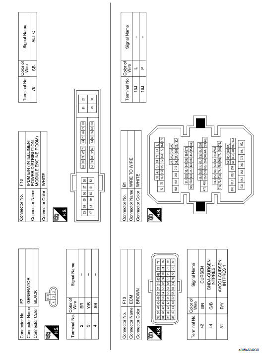 Nissan Maxima Service and Repair Manual - Wiring diagram - Charging system