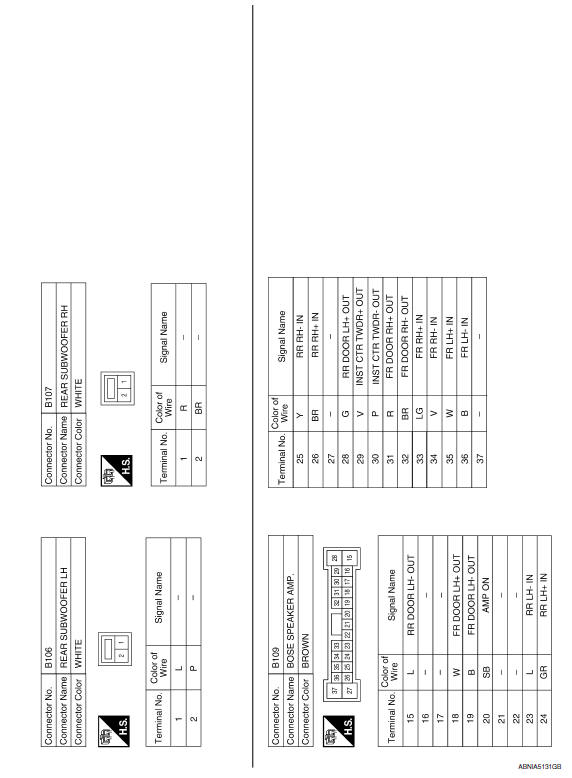 Nissan Maxima. Wiring Diagram - With BOSE Audio System