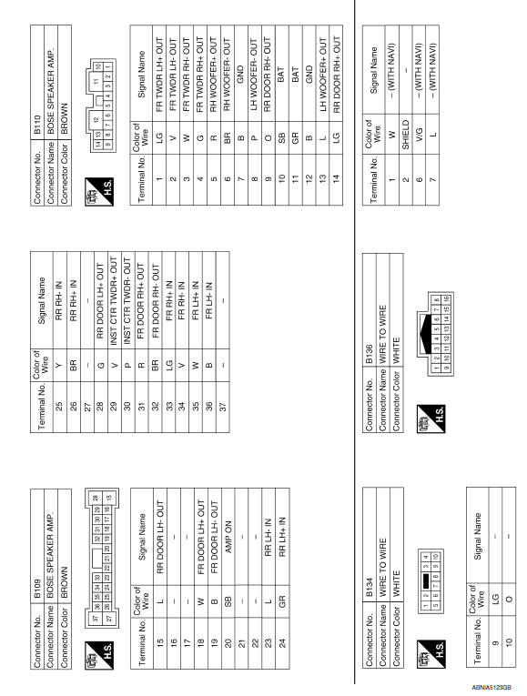 Nissan Maxima. Wiring Diagram - With BOSE audio system With Navigation System