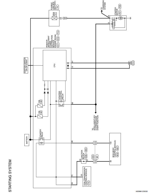 Nissan Maxima. STARTING SYSTEM 