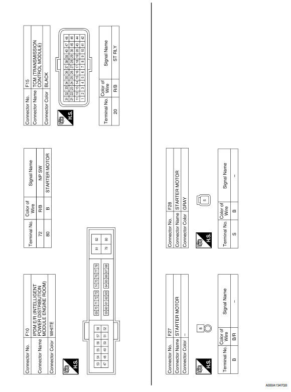 Nissan Maxima. STARTING SYSTEM 